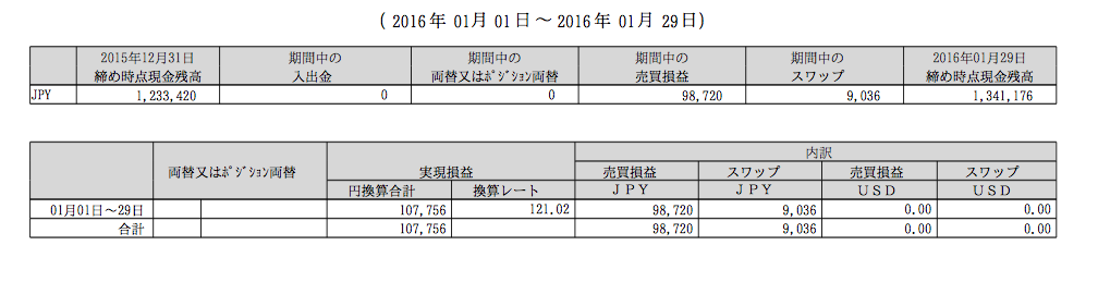 スクリーンショット 2016-02-01 12.06.04